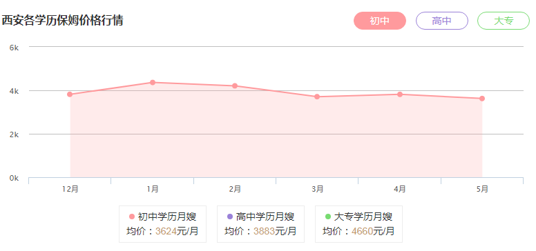 <a href='http://www.hjq029.com/product--1.html' target='_blank'>西安保姆</a>